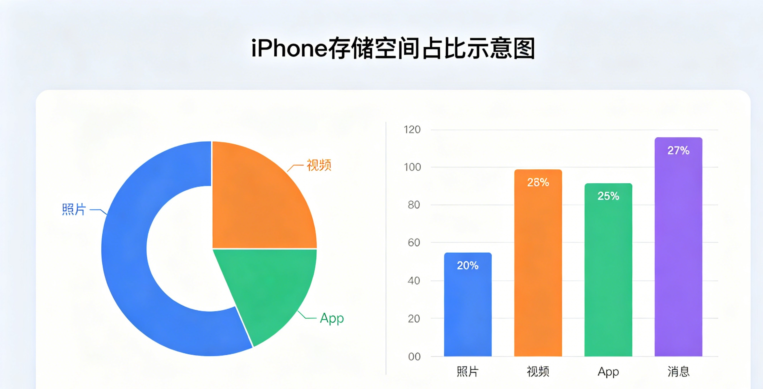 iPhone 存储空间满了怎么办？2026 年释放空间的 8 种方法