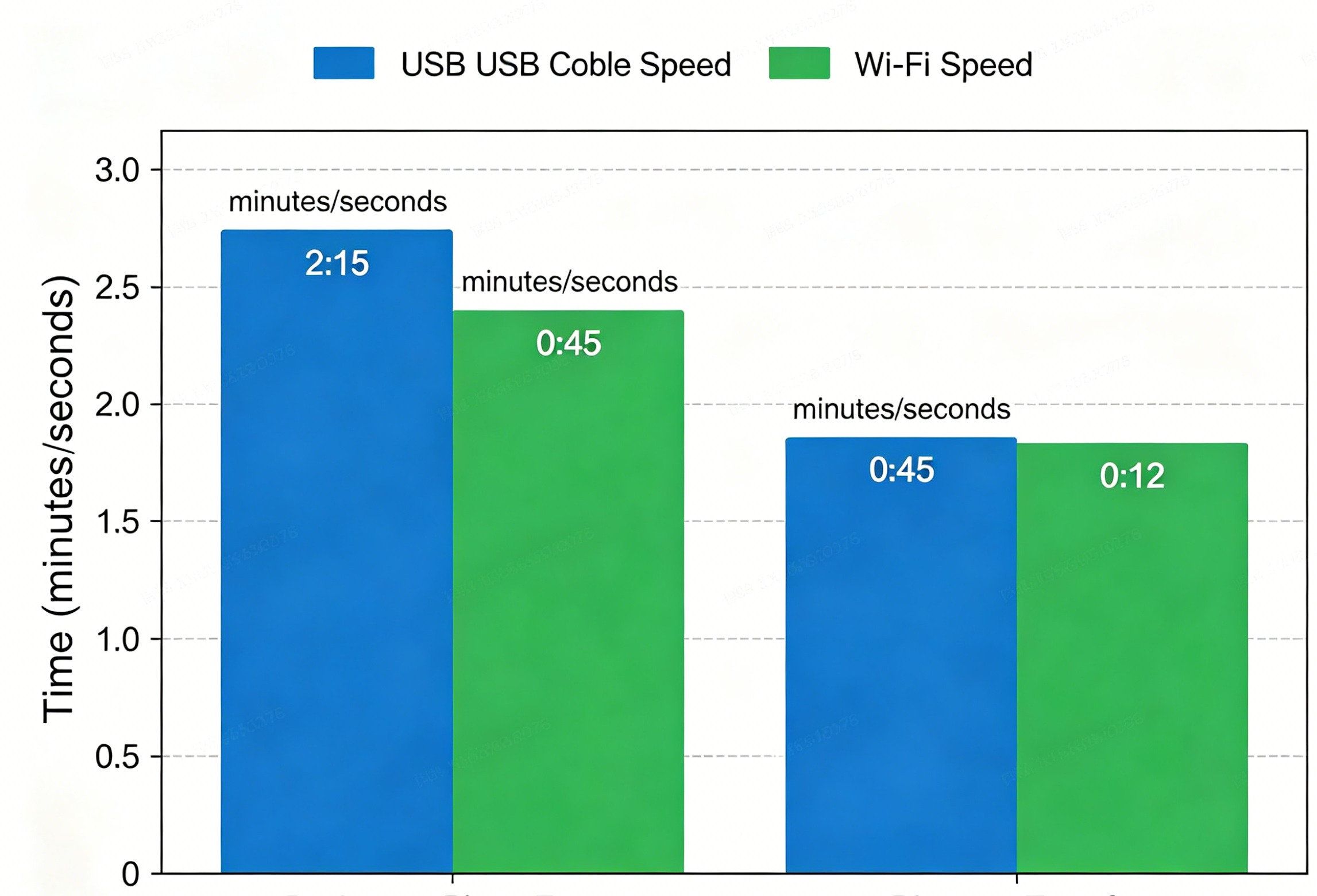 爱思助手 Wi-Fi 无线连接设置界面